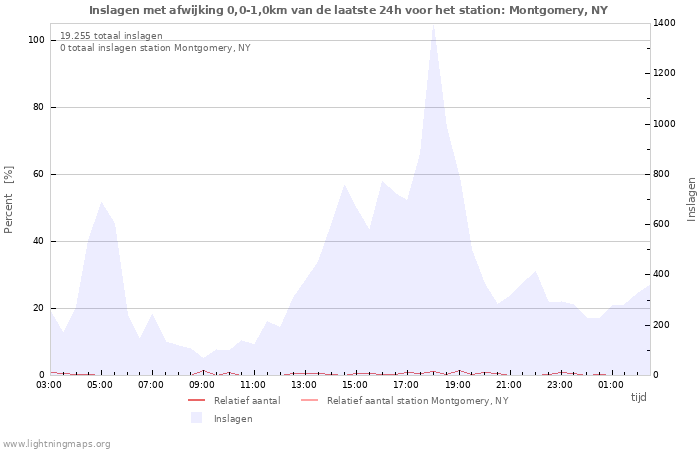 Grafieken