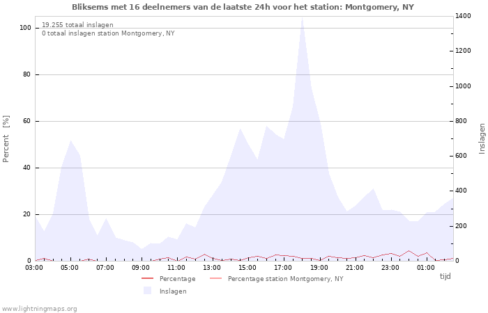 Grafieken