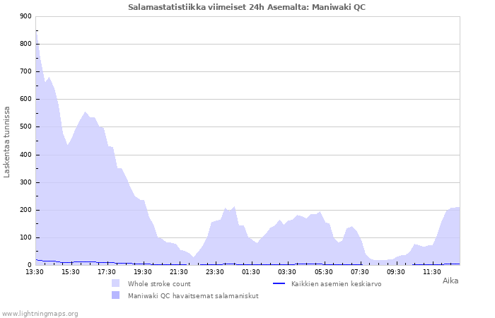 Graafit: Salamastatistiikka