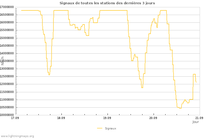 Graphes