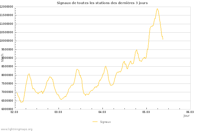 Graphes