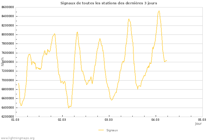 Graphes