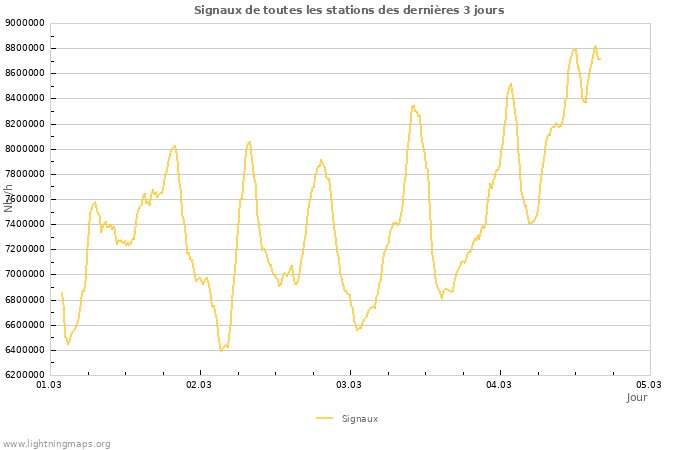 Graphes