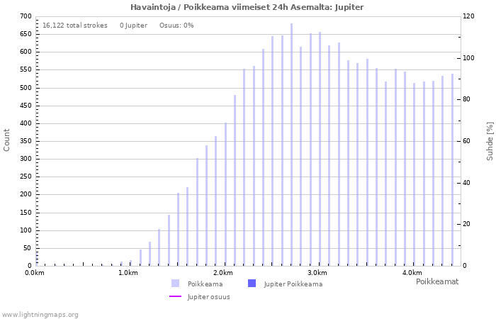 Graafit: Havaintoja / Poikkeama