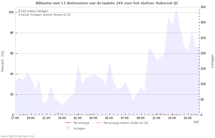 Grafieken