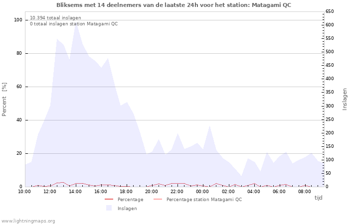 Grafieken