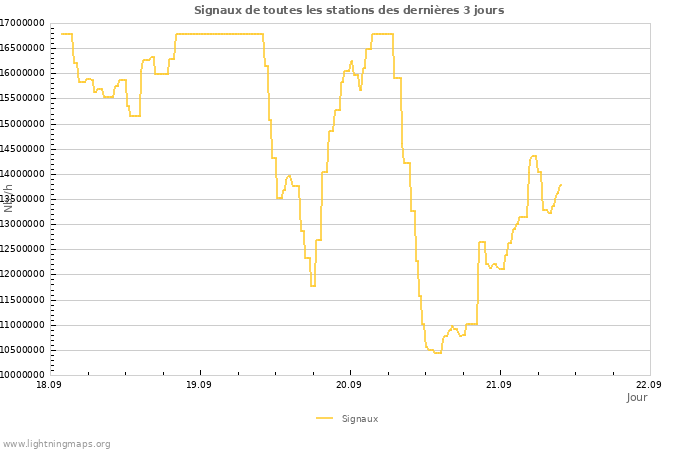 Graphes
