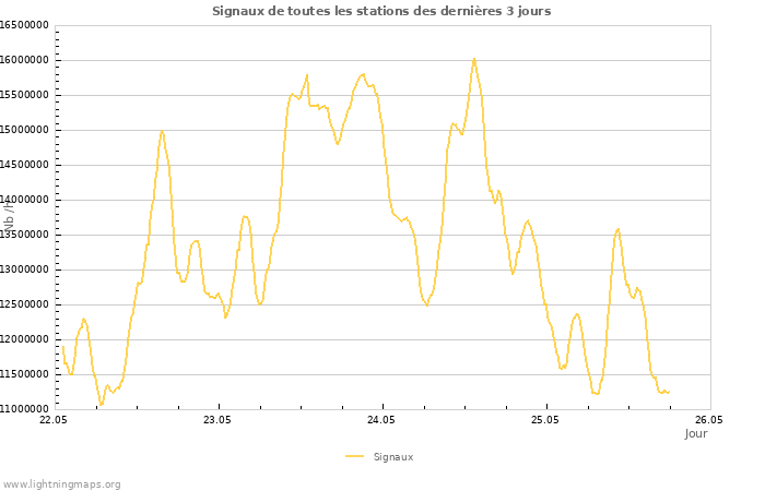 Graphes