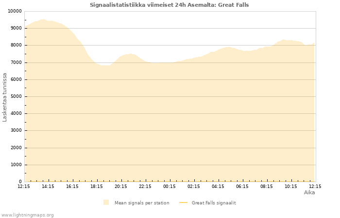 Graafit: Signaalistatistiikka