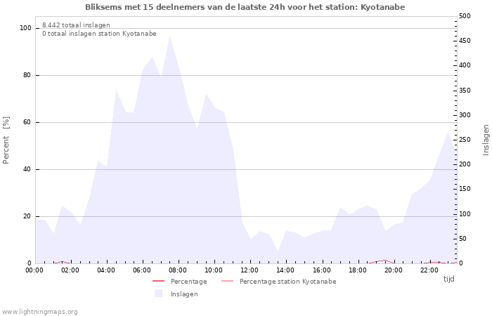 Grafieken