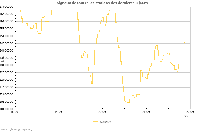 Graphes