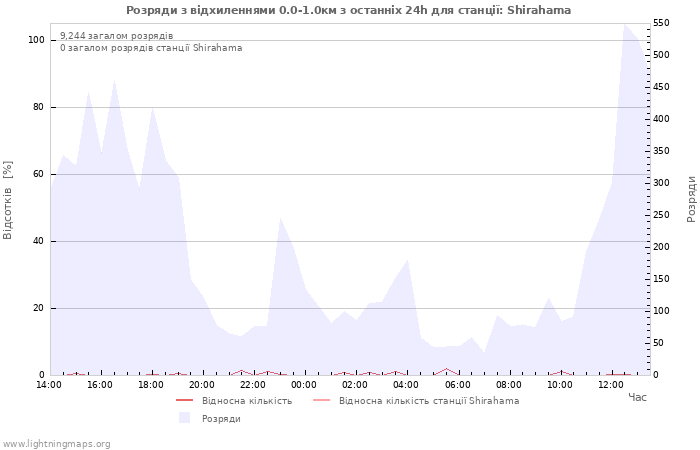 Графіки