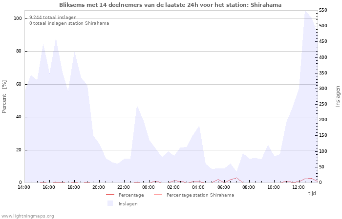 Grafieken