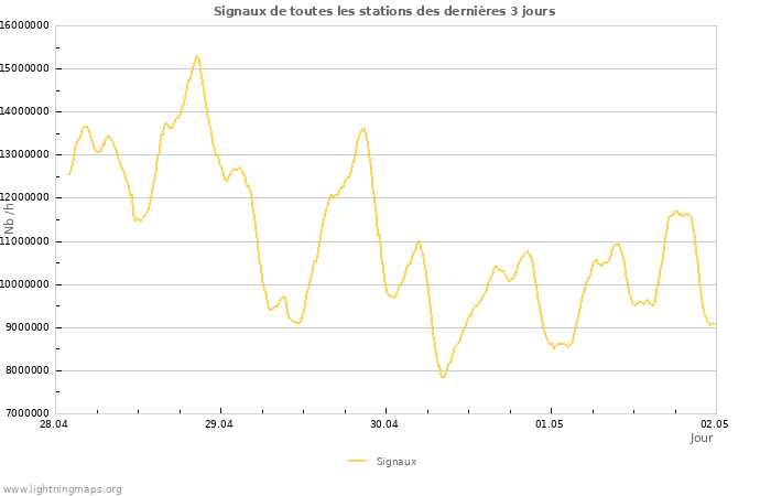 Graphes