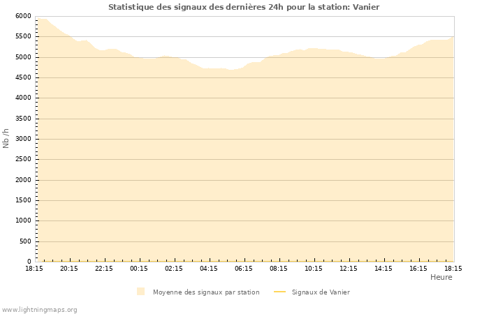 Graphes: Statistique des signaux