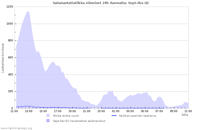 Graafit: Salamastatistiikka