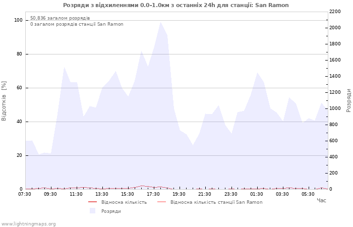 Графіки