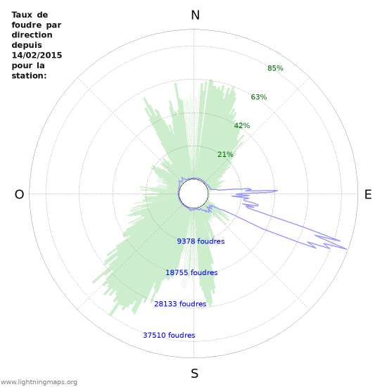 Graphes