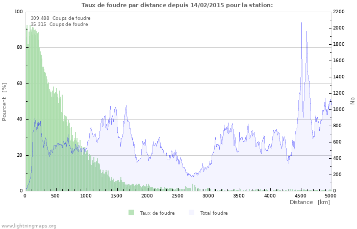 Graphes