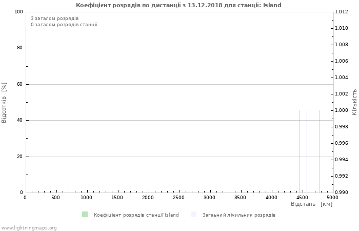 Графіки