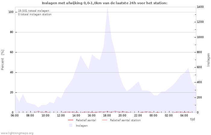 Grafieken