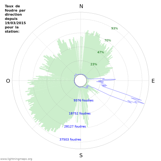 Graphes