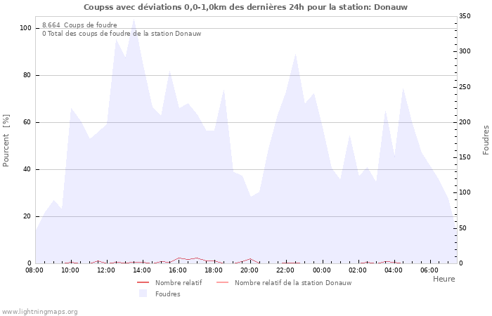 Graphes