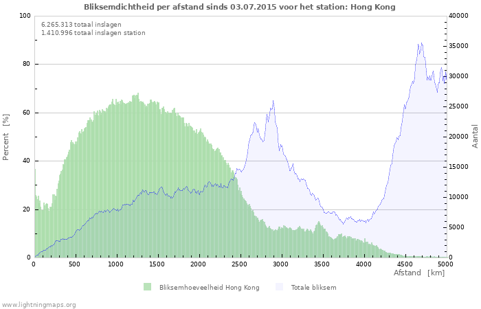 Grafieken