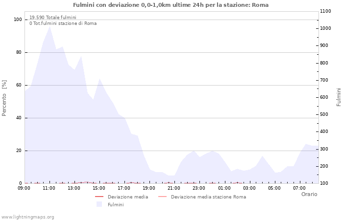 Grafico