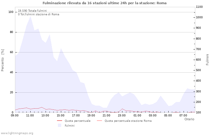 Grafico