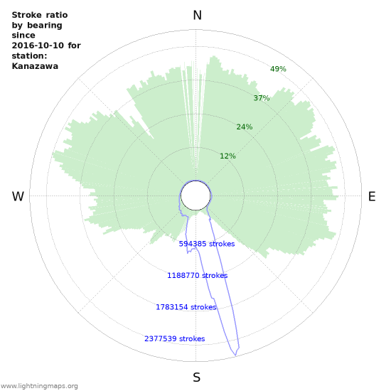 Grafikonok