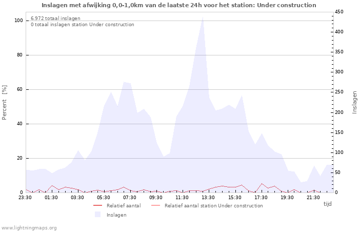 Grafieken