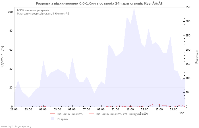 Графіки