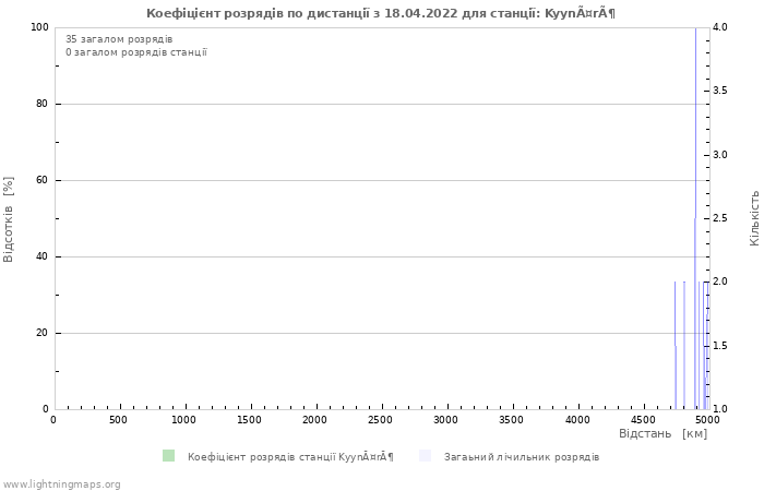 Графіки