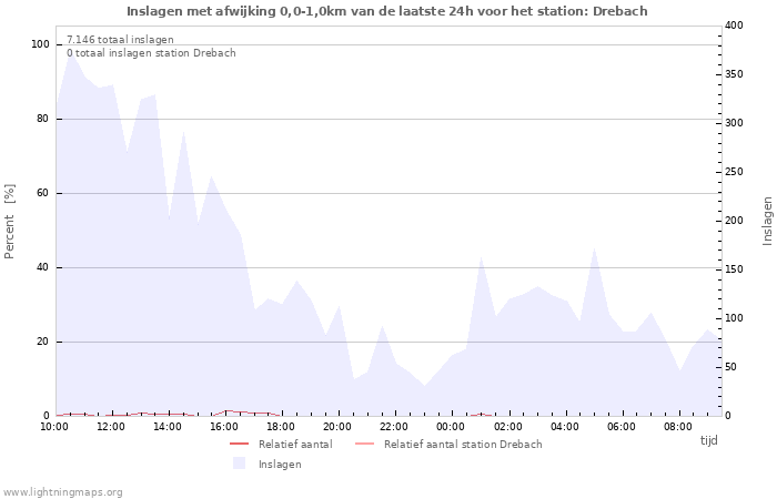 Grafieken