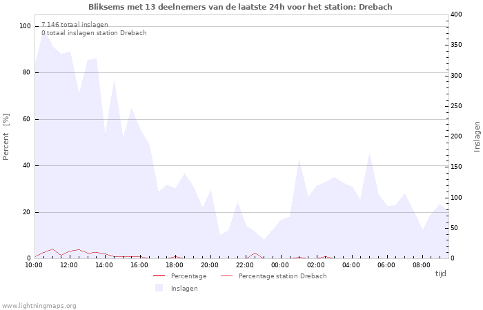 Grafieken