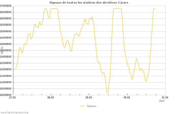 Graphes