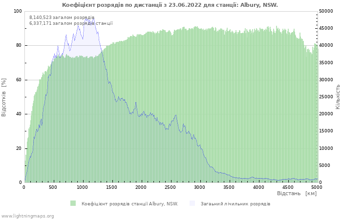 Графіки