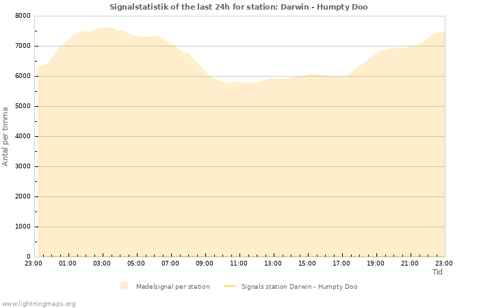 Grafer: Signalstatistik