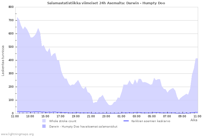 Graafit: Salamastatistiikka