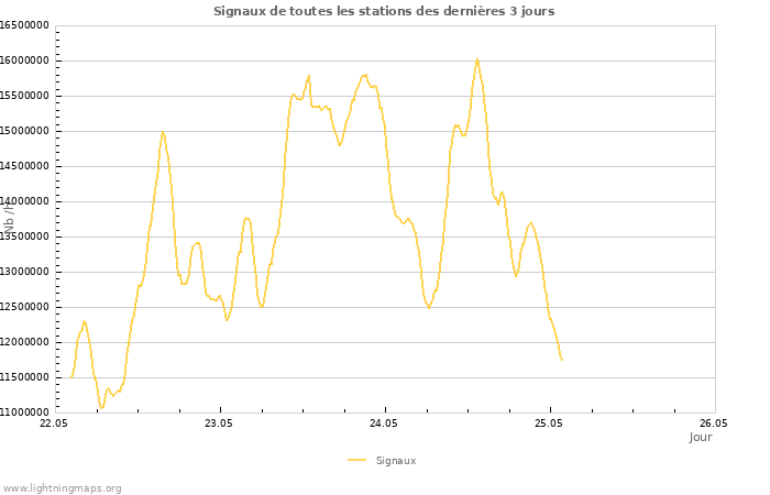 Graphes