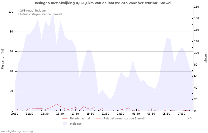 Grafieken