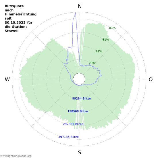 Diagramme