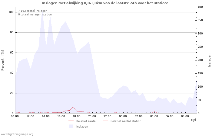 Grafieken