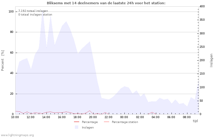 Grafieken