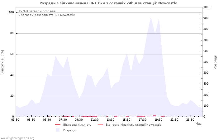 Графіки