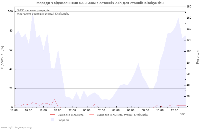 Графіки