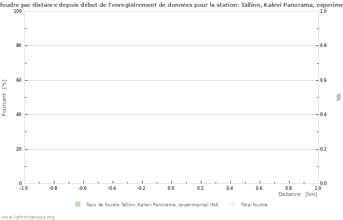 Graphes