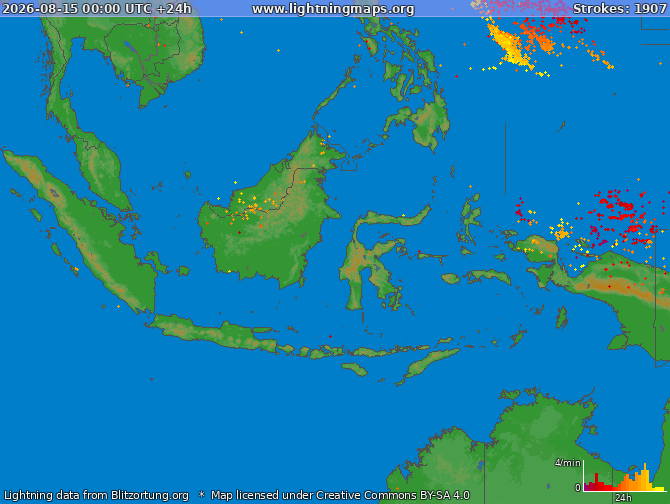 Lynkort Indonesia 15-08-2026