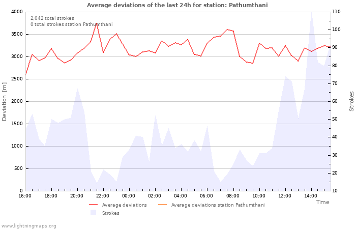 Graphs